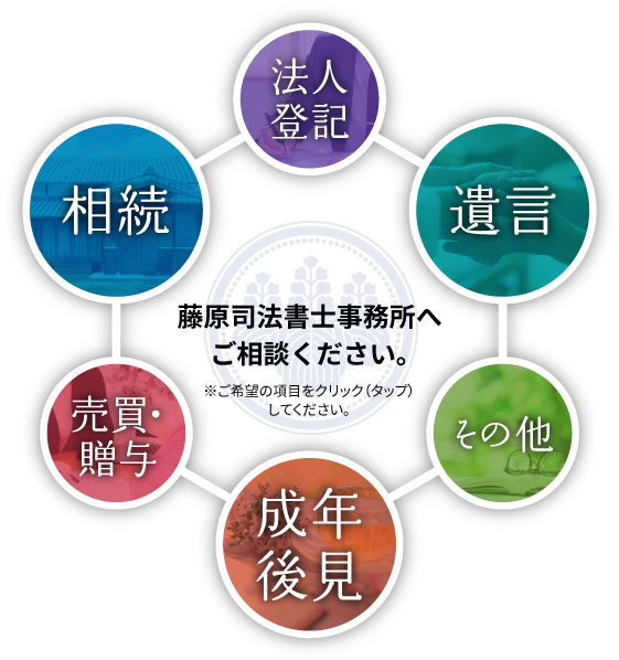 6つの主なご相談内容